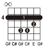 C#m guitar chord