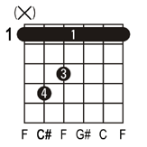 C#maj7 guitar chord