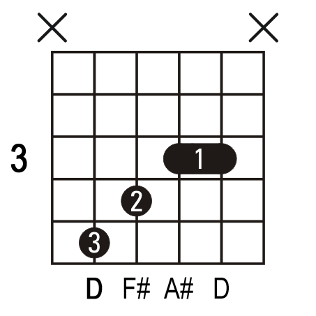 D+ guitar chord