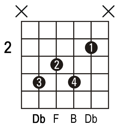 Db7 guitar chord