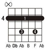 Db7 guitar chord