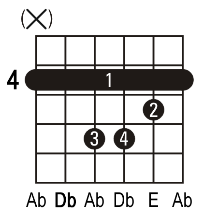 dbm. Dbm guitar chord