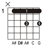 D#6 guitar chord