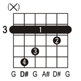 D# guitar chord