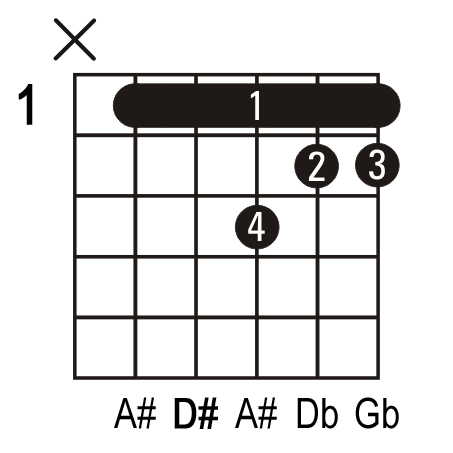 D#m7 guitar chord