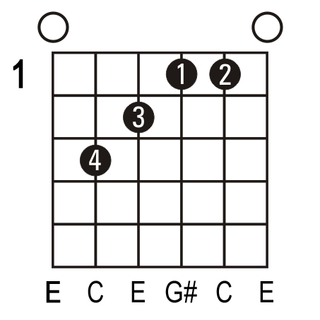 guitar chords c m. Gallery | e chord