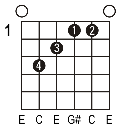 chord guitar e