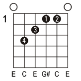 E+ guitar chord