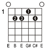 E6 guitar chord