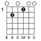 E7 guitar chord