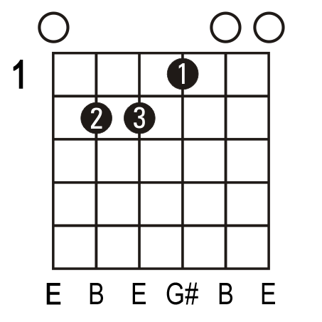 What is an e chord? 