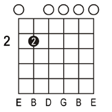 Em7 guitar chord