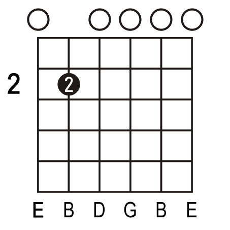 Em7 guitar chord