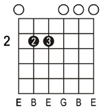 Em guitar chord