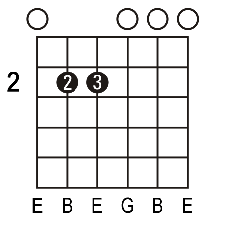 Em guitar chord