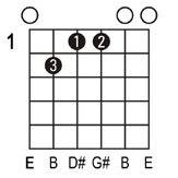 Emaj7 guitar chord