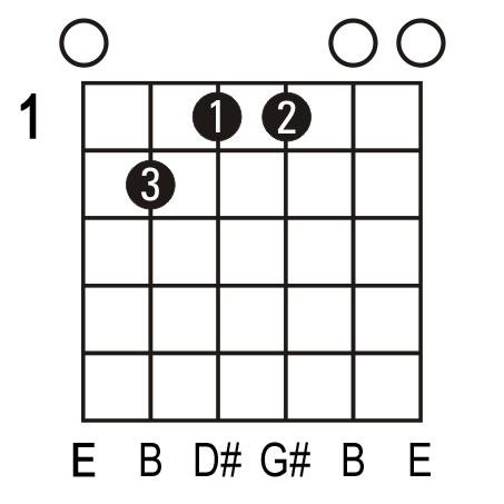 emaj7 guitar.