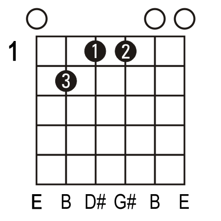 dbm chord. dbm chord. per chord on