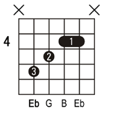 Guitar Chord Chart Eb