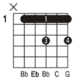Eb Chords Guitar Chart