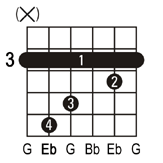Eb Guitar Chord Chart