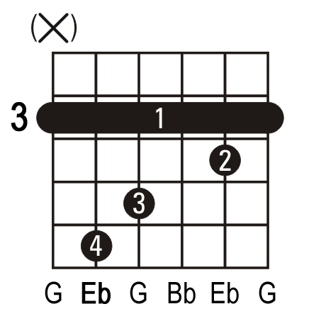 Eb Chord