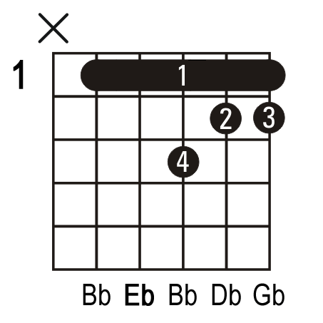 ebm7 chord