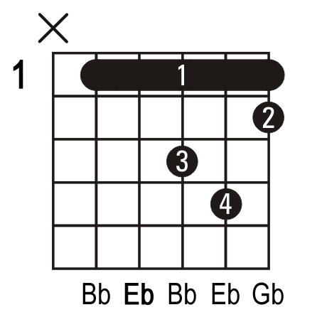 Ebm guitar chord.