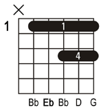 Ebmaj7 guitar chord