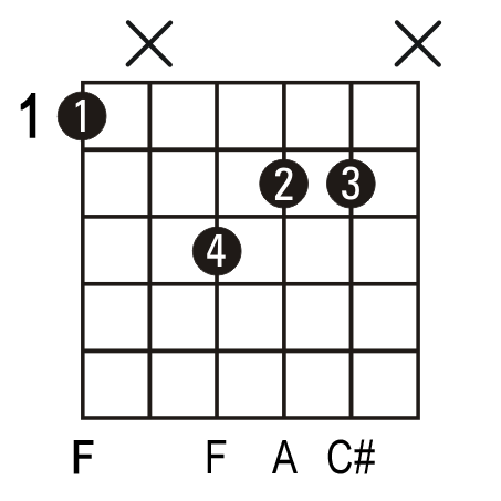 chords on guitar. Download Guitar Chord eBook