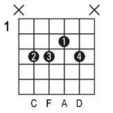 F6 guitar chord