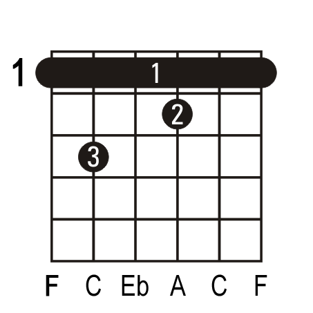 F7 guitar chord