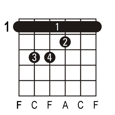 F guitar chord