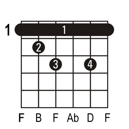 Fdim Guitar Chord Picture Of A Fdim Guitar Chord