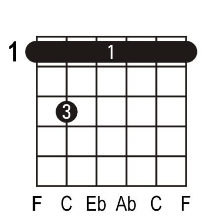 Fm7 guitar chord.