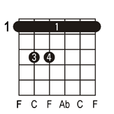 Fm guitar chord