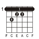 Fmaj7 guitar chord