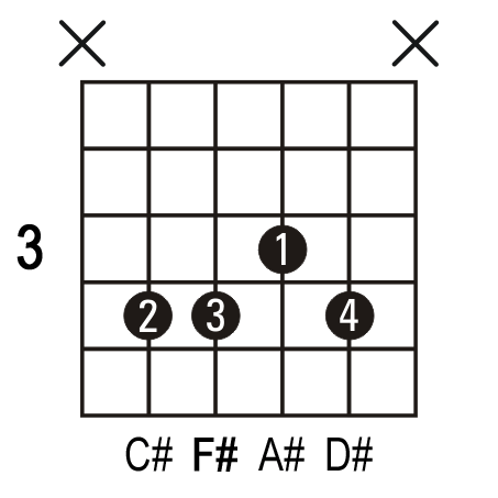 F#6 guitar chord