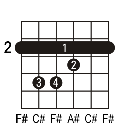 F# guitar chord