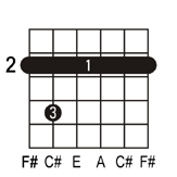 F#m7 guitar chord