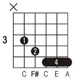 F#m7b5 guitar chord