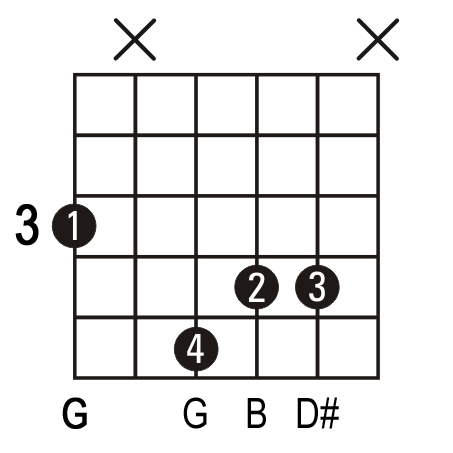 g chord guitar