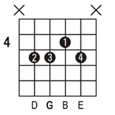 G6 guitar chord