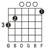 G7 guitar chord