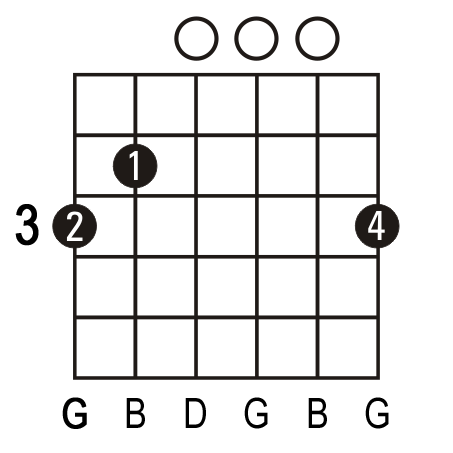 Hoved bånd Afbrydelse G Guitar Chord. Picture of a G guitar chord.