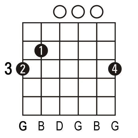 G guitar chord