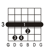 G guitar chord