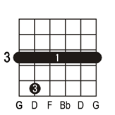 Gm7 guitar chord