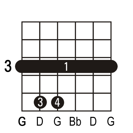 Gm guitar chord