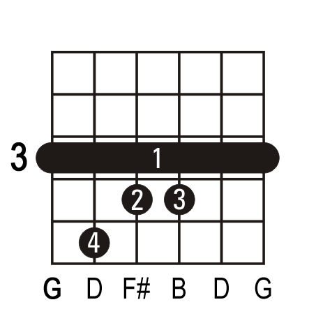 Gmaj7 Guitar Chord. Picture of a Gmaj7 guitar chord.